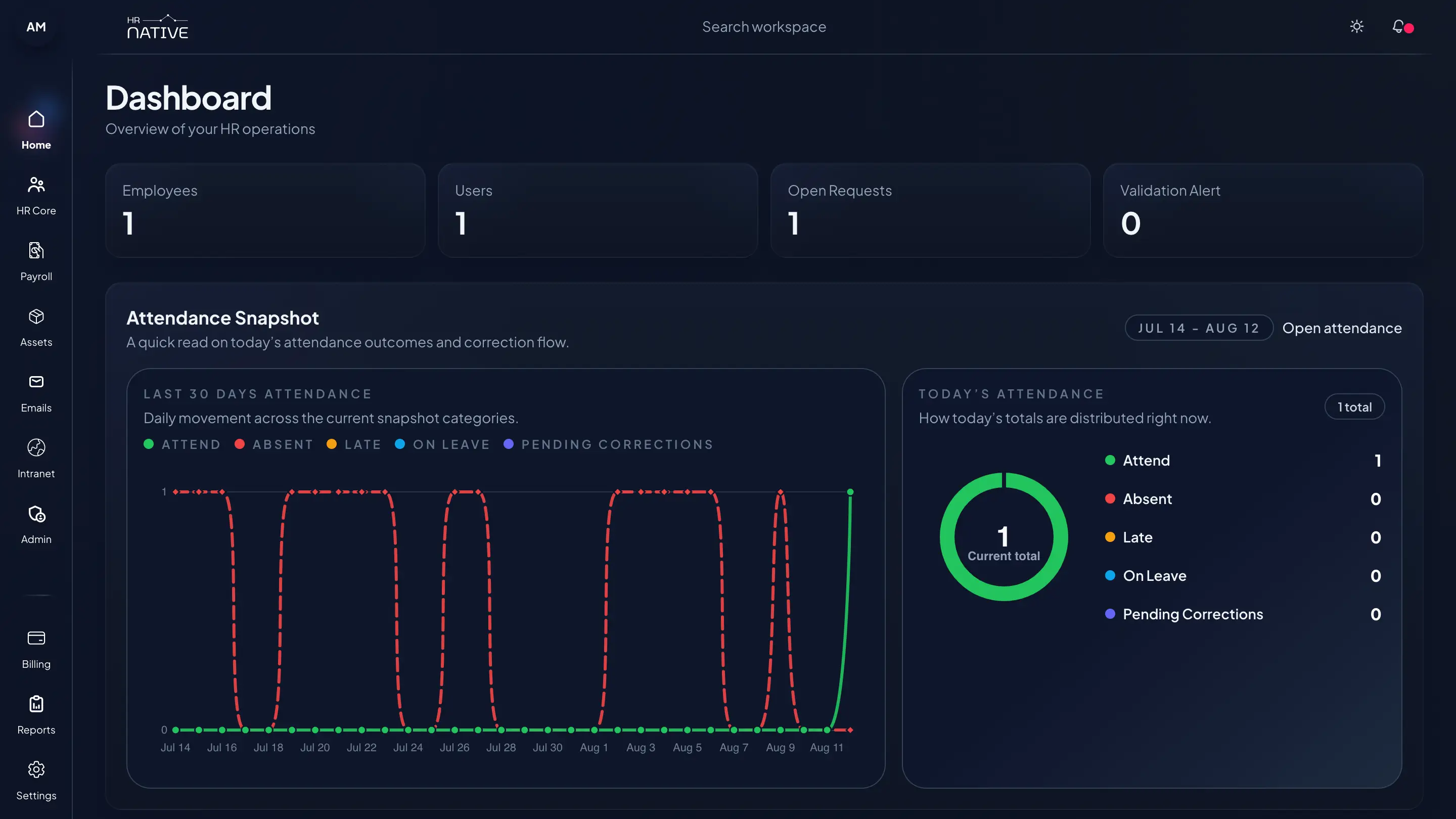 HRNative dashboard dark mode comparison
