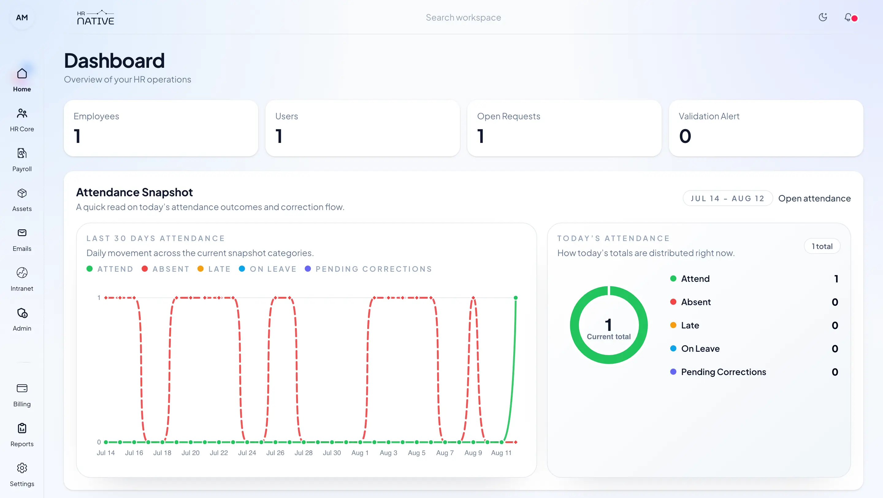 HRNative dashboard light mode comparison