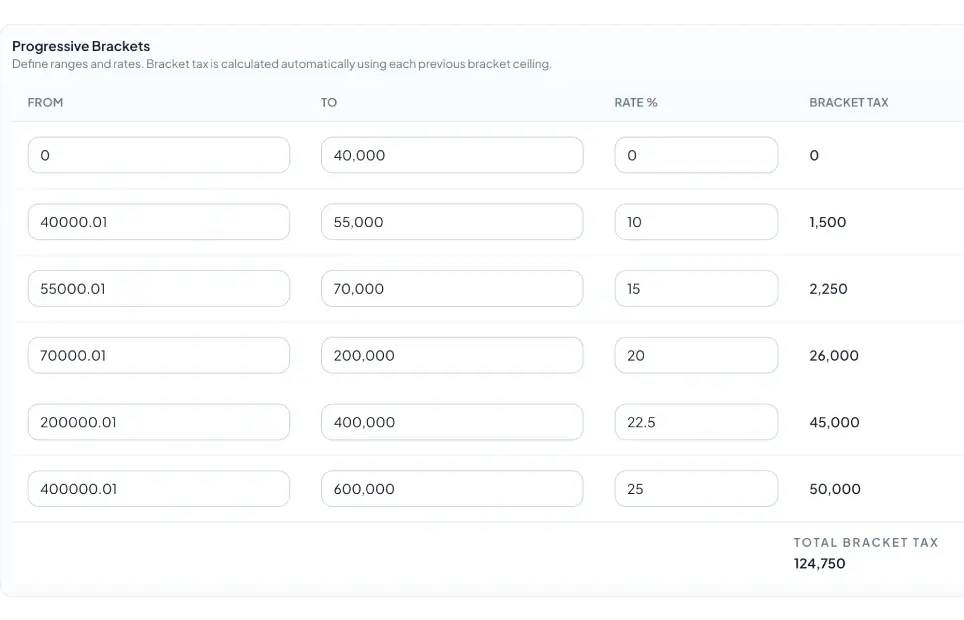 Payroll tax control